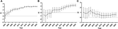 Cholinesterase inhibitors-associated torsade de pointes/QT prolongation: a real-world pharmacovigilance study